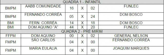 Secretaria informa tabela de jogos desta quarta-feira dos JETs