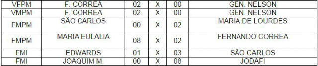 Sejuvel informa partidas desta quinta-feira dos Jogos Escolares Três-lagoenses