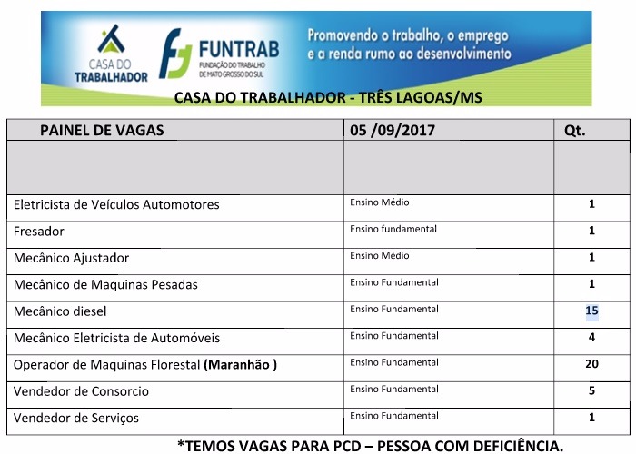 Em Três Lagoas, Casa do Trabalhador anuncia 49 vagas de emprego para hoje (5) Em Três Lagoas, Casa do Trabalhador anuncia 49 vagas de emprego para hoje (5)