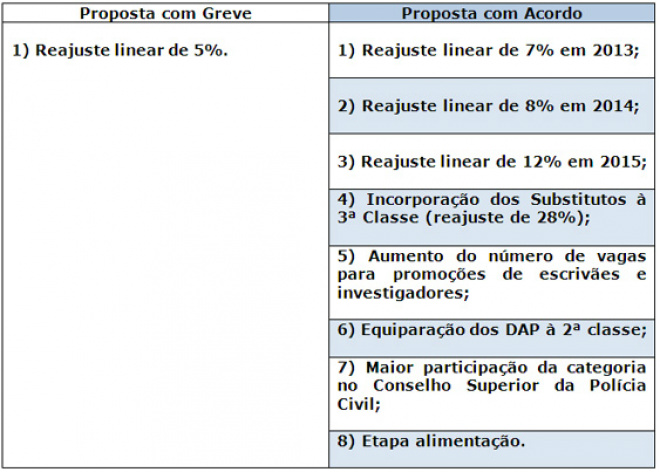 O maior impacto social da proposta do governo é a extinção da classe dos substitutos (Foto: Notícias MS)