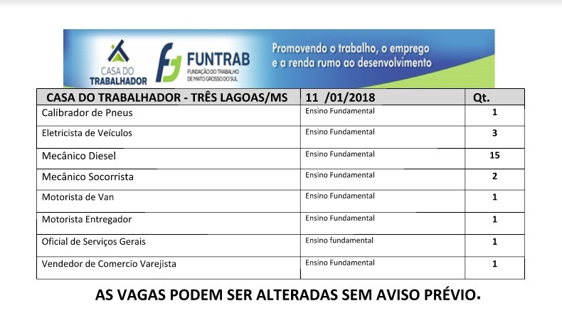 Confira as 25 vagas de emprego abertas em Três Lagoas (Divulgação/Casa do Trabalhador).