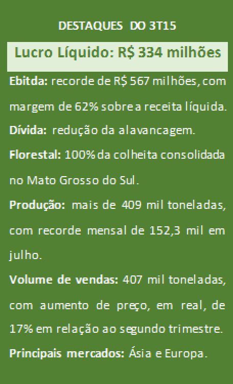 Lucro líquido da Eldorado Brasil atinge R$ 334 milhões no trimestre Lucro líquido da Eldorado Brasil atinge R$ 334 milhões no trimestre