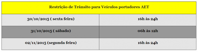 Operação Finados da PRF terá início na sexta-feira