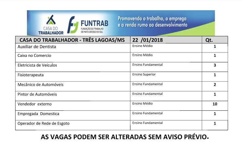 Confira as 21 vagas de emprego abertas em Três Lagoas (Divulgação/Casa do Trabalhador).