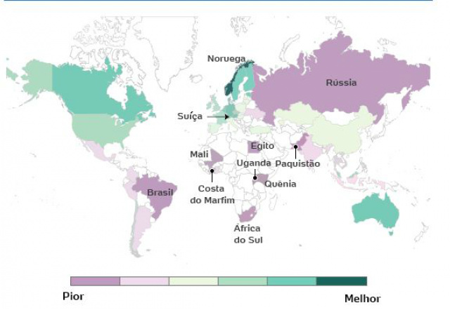 Brasil fica entre piores países do mundo para jovens Brasil fica em 60ª lugar, seguido por Uganda, Mali, África e Costa do Marfim (Foto:Reprodução)