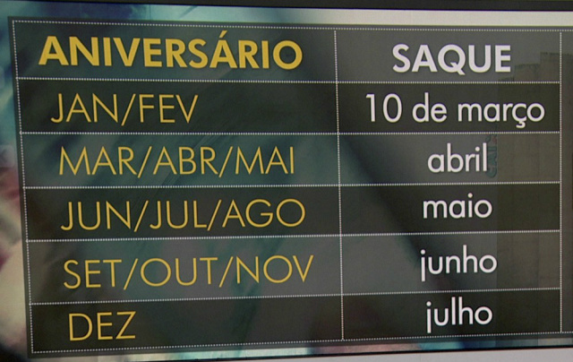 Calendário do FGTS. (Foto: Reprodução/TV Globo)