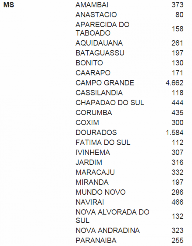 Mais de 13 mil trabalhadores em Mato Grosso do Sul não sacaram o Abono Salarial ano-base 2014