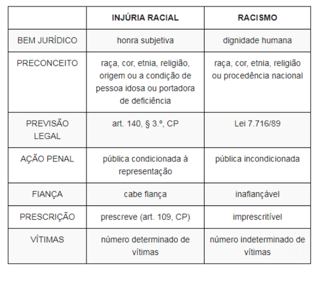 20 de novembro: Especialista esclarece diferenças entre crime de injúria racial e racismo 20 de novembro: Especialista esclarece diferenças entre crime de injúria racial e racismo