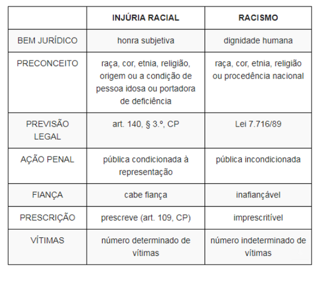 20 de novembro: Especialista esclarece diferenças entre crime de injúria racial e racismo