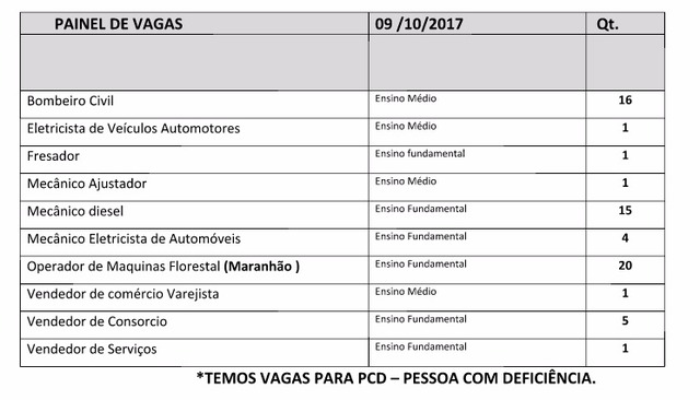 Casa do Trabalhador de Três Lagoas tem mais de 64 vagas para esta segunda-feira