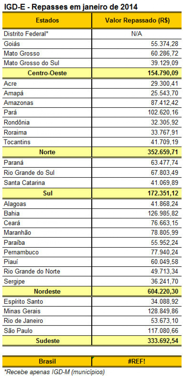 Veja aqui quanto cada município recebeu de IGD em janeiro de 2014  (Foto: Divulgação/Assecom)