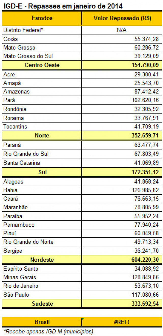 Repasse para apoio à gestão do Bolsa Família foi R$ 38,7 milhões em janeiro Veja aqui quanto cada município recebeu de IGD em janeiro de 2014 (Foto: Divulgação/Assecom)
