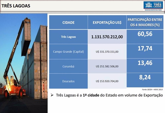 Levantamento, aponta que a cidade passou da pecuária para uma economia exportadora (Fonte: NPE-TL/Divulgação)