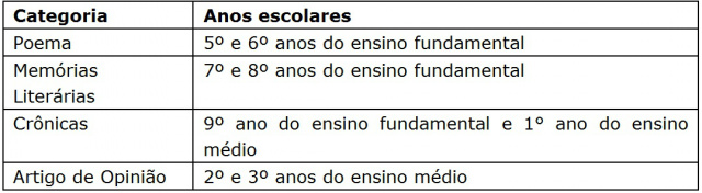 O professor inscrito deverá orientar seus alunos a escrever um texto, em Língua Portu­guesa, original e de autoria exclusiva dos alunos, sobre o tema “O lugar onde vivo” (Foto: Arquivo)