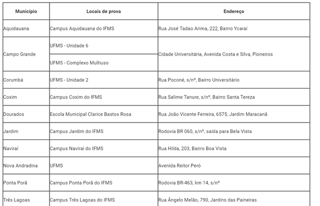IFMS divulga locais de prova do Exame de Seleção 2019 IFMS divulga locais de prova do Exame de Seleção 2019