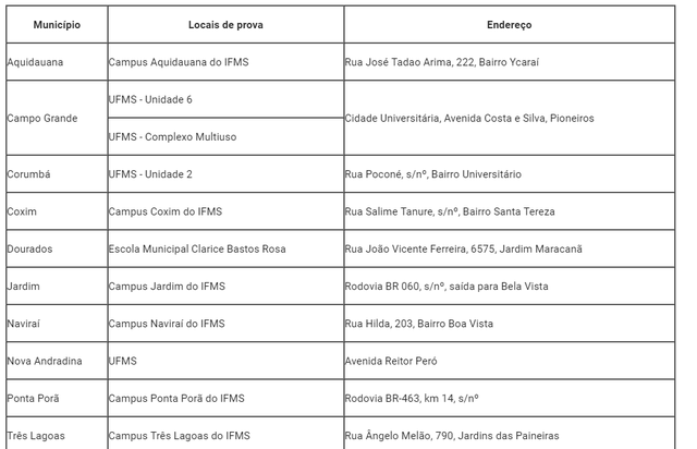 IFMS divulga locais de prova do Exame de Seleção 2019