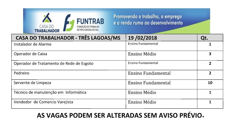 Em Três Lagoas, semana começa com 10 vagas para servente de limpeza (Divulgação/Casa do Trabalhador).