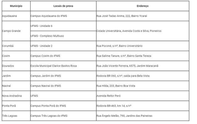 IFMS aplica Exame de Seleção 2019 neste domingo em dez municípios IFMS aplica Exame de Seleção 2019 neste domingo em dez municípios
