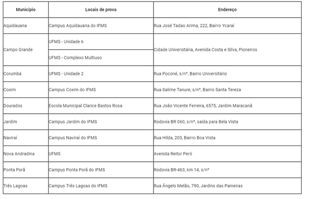 IFMS aplica Exame de Seleção 2019 neste domingo em dez municípios