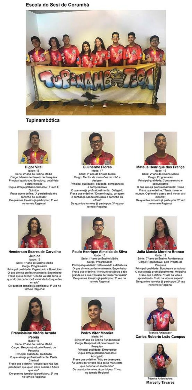 Cidades do MS ficam em 1° em design de robô e projeto de pesquisa da etapa regional de Torneio de Robótica Ao todo, a delegação do Sesi de Mato Grosso do Sul enviou 60 alunos das escolas de Aparecida do Taboado, Campo Grande, Corumbá, Dourados, Maracaju, Naviraí e Três Lagoas (Foto/Assessoria)