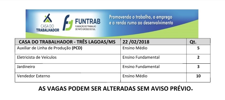 Confira as vagas de emprego disponíveis em Três Lagoas (Divulgação/Casa do Trabalhador)