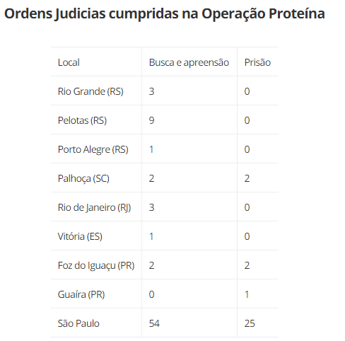 PF deflagra ação contra comércio de anabolizantes em seis estados PF deflagra ação contra comércio de anabolizantes em seis estados