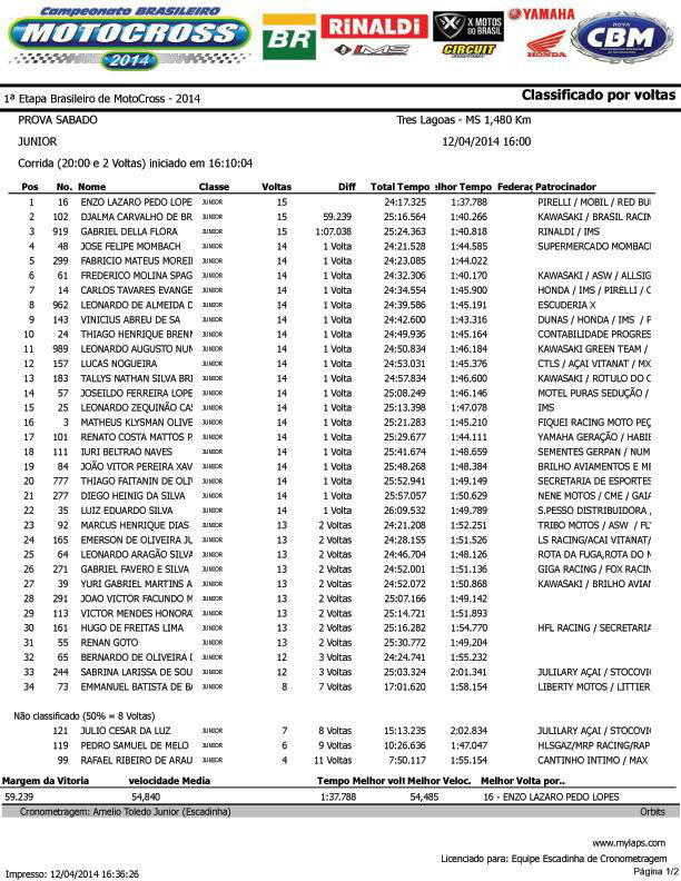 Últimas notícias da etapa de Três Lagoas