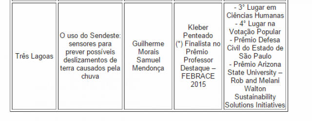 IFMS tem maior premiação da história em feira nacional IFMS tem maior premiação da história em feira nacional
