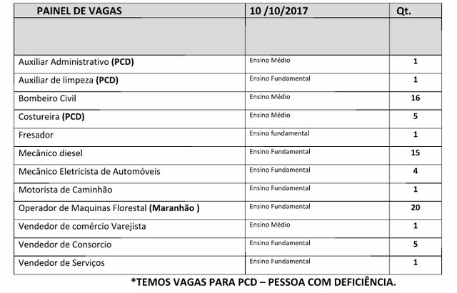 Casa do Trabalhador divulga mais de 70 oportunidades de trabalho nesta terça-feira Casa do Trabalhador divulga mais de 70 oportunidades de trabalho nesta terça-feira