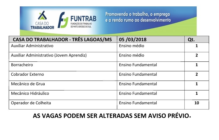 Confira as vagas de emprego abertas em Três Lagoas (Divulgação/Casa do Trabalhador)