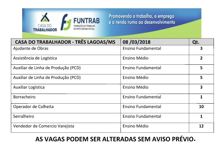 Confira as mais de 40 vagas de empregos abertas em Três Lagoas (Divulgação/Casa do Trabalhador).