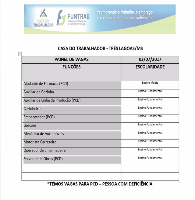 Divulgadas as vagas de emprego para Três Lagoas nesta segunda (03)