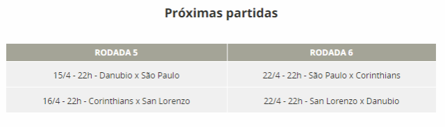 São Paulo perde e Corinthians ganha na rodada; os times se enfrentam no dia 22 de abril São Paulo perde e Corinthians ganha na rodada; os times se enfrentam no dia 22 de abril