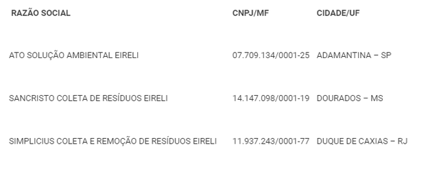 Com grande adesão, licitação do lixo reúne empresas de sete estados brasileiros