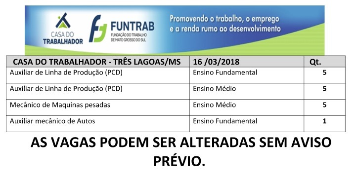 Confira as vagas de emprego abertas em Três Lagoas (Divulgação/Casa do Trabalhador).
