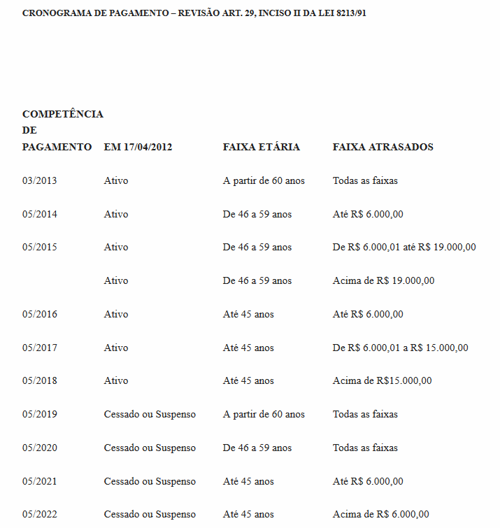 Auxílio Doença, e Aposentadoria por Invalidez precedida de Auxilio Doença, tem direito a revisão de beneficio imediatamente CRONOGRAMA DE PAGAMENTO – REVISÃO ART. 29, INCISO II DA LEI 8213/91 (Foto: Reprodução/Divulgação)