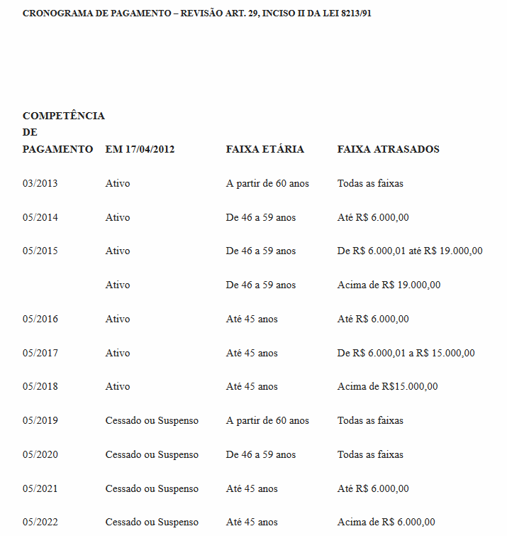 CRONOGRAMA DE PAGAMENTO – REVISÃO ART. 29, INCISO II DA LEI 8213/91 (Foto: Reprodução/Divulgação)