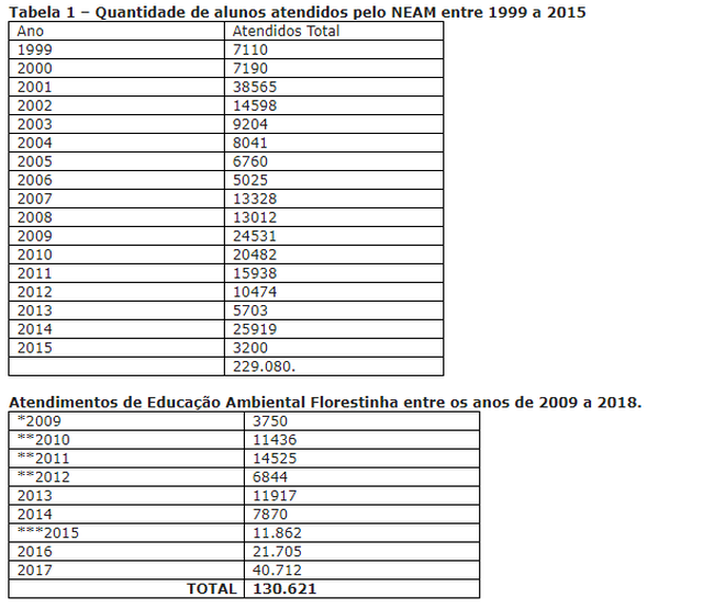 PMA completa 31 anos e nesse tempo realizou diversas atividades em MS PMA completa 31 anos e nesse tempo realizou diversas atividades em MS