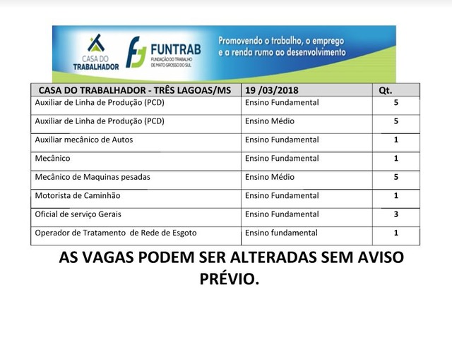 Confira as 22 vagas de emprego abertas em Três Lagoas