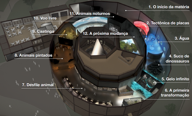 Museu é feito em formato de espiral para dar a ideia da evolução. Foto: Brasilturis