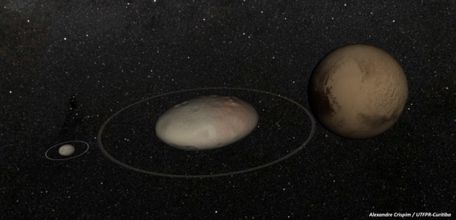 Astrônomos brasileiros descobrem anel em planeta-anão vizinho de Plutão