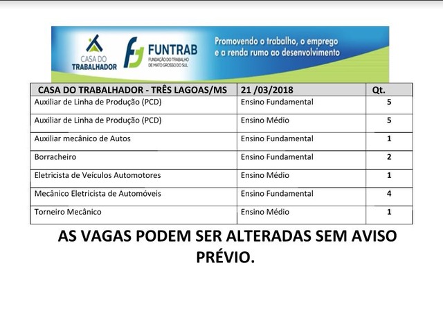 Confira as vagas de emprego abertas em Três Lagoas