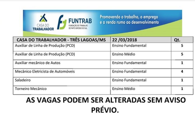 Confira as 17 vagas de emprego abertas em Três Lagoas