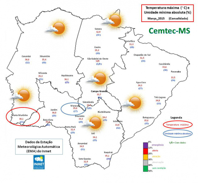 Em Três lagoas o índice de chuva ficou abaixo do esperado para março