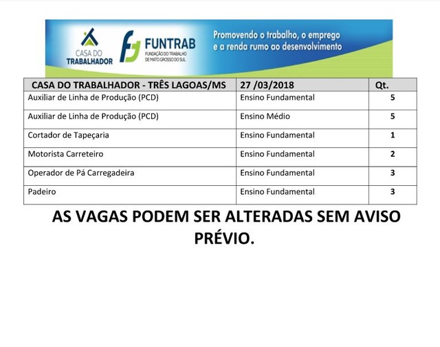 Confira as 19 vagas de emprego abertas em Três Lagoas