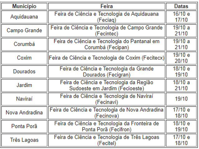 Submissão de trabalhos para feiras do IFMS será feita em agosto Submissão de trabalhos para feiras do IFMS será feita em agosto