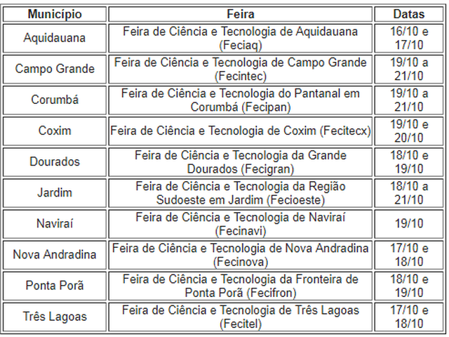 Submissão de trabalhos para feiras do IFMS será feita em agosto