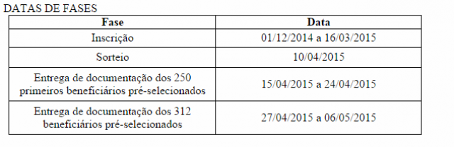 Habitação divulga datas das fases do processo de cadastro para o Residencial “Orestinho” Habitação divulga datas das fases do processo de cadastro para o Residencial “Orestinho”