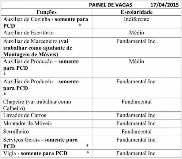 CIAT oferece vagas para auxiliares de cozinha, escritório, chapeiro e outras áreas CIAT oferece vagas para auxiliares de cozinha, escritório, chapeiro e outras áreas