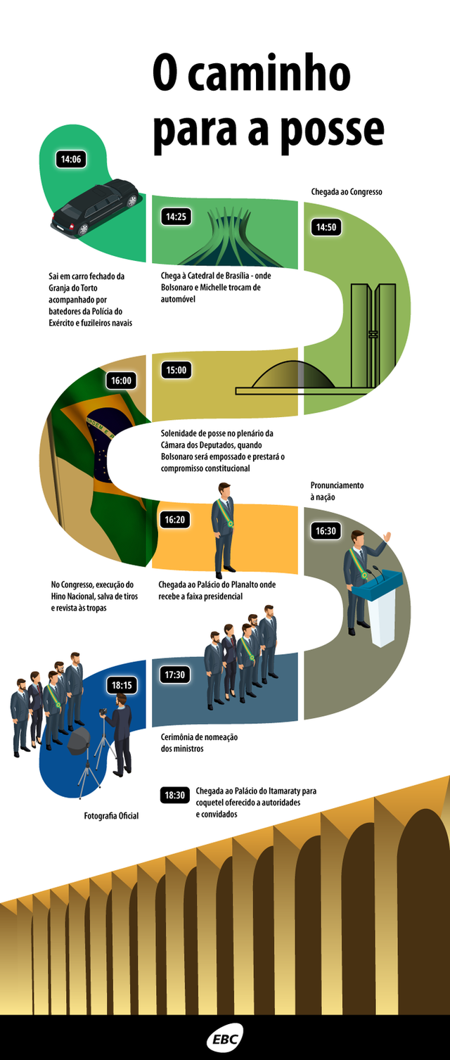 Bolsonaro, 38º presidente do país, toma posse hoje à tarde Agenda com horário de Brasília